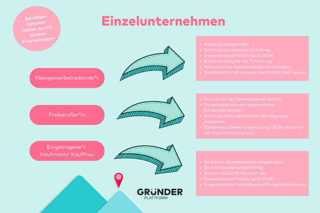 Einzelunternehmen Rechtsform